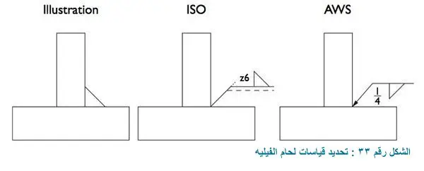استخدام طول الساق leg length او سمك الحلق throat thickness