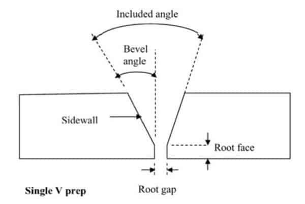 شكل وصلات اللحام ونوع الوصلة shape of the joint joint type