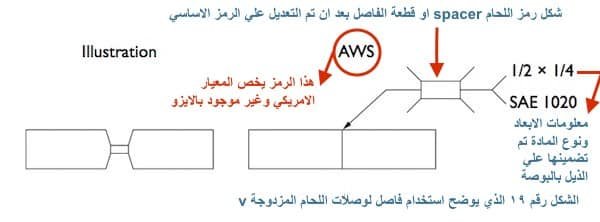 الشكل رقم ١٩ الذي يوضح رمز اللحام الفاصل او Spacer