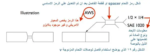 الشكل رقم ١٩ الذي يوضح رمز اللحام الفاصل او Spacer