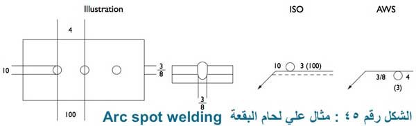 ثانيا : لحام البقعة القوس الكهربائي Arc spot welds