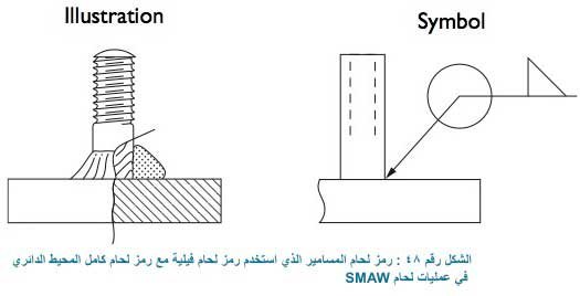 تطبيق لحام المسامير stud welding في حدود اقطار تتراوح بين ١.٦ مم الي ١٩
