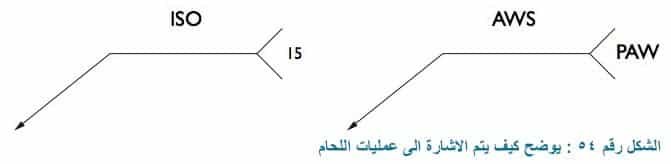الشكل رقم ٥٤ تم اعطاء مثال حيث يمثل الرقم ١٥ والحروف PAW الى استخدام لحام البلازما