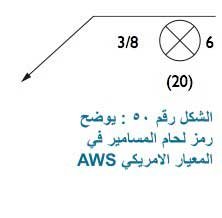 الشكل رقم ٥٠ يوضح رمز لحام المسامير الموجود بالمعيار الامريكي AWS