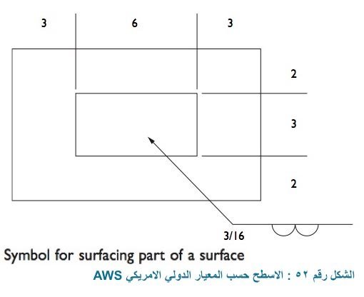 رموز لحام الاسطح surfacing