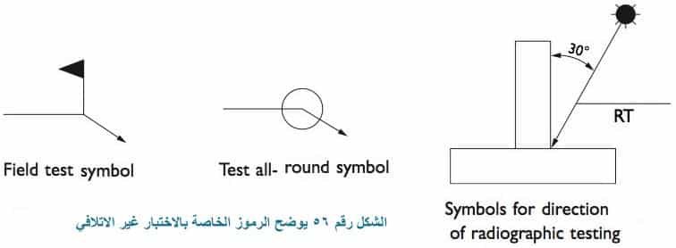 بالشكل رقم ٥٦ ويمكن ايضا الاشارة الي ان اجراء الفحص NDT داخل المواقع
