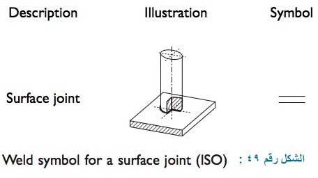رمز اللحام التي تخص الاوجه المسطحة surface joint كما هو موضح بالشكل رقم ٤٩