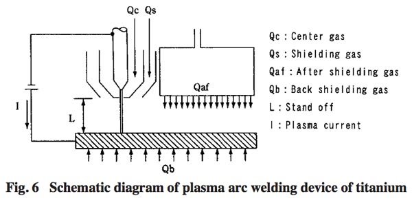 اجراء عمليات اللحام للتيتانيوم باستخدام البلازما plasma arc welding