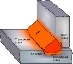 hydrogen cracks الشقوق الهيدروجينية