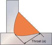 سمك اللحام what is Actual throat thickness
