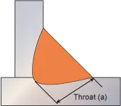 سمك اللحام what is Actual throat thickness