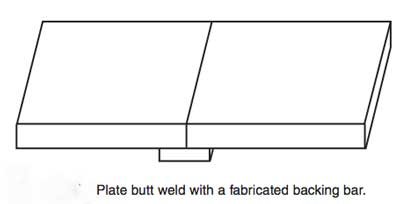 للتعديل على الوصلات باستخدام اشرطة الدعم الدائمة او المؤقتة بالانجليزية backing bar