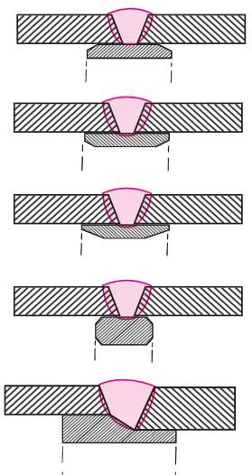 للتعديل على الوصلات باستخدام اشرطة الدعم الدائمة او المؤقتة بالانجليزية backing bar