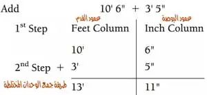 عمل اعمدة ، عمود لكتابة ارقام القدم فوق القدم و عمود لكتابة البوصة مع البوصة