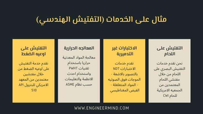 بروفايل التفتيش الهندسي