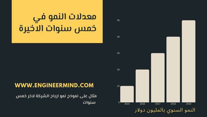 معدلات النمو